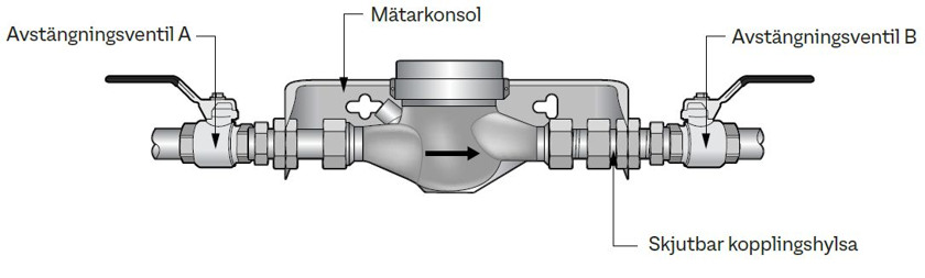 Ritning över en mätarkonsol med avstängningsventiler för vattenförbrukning.